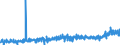 CN 3208 /Exports /Unit = Prices (Euro/ton) /Partner: Egypt /Reporter: Eur27_2020 /3208:Paints and Varnishes, Incl. Enamels and Lacquers, Based on Synthetic Polymers or Chemically Modified Natural Polymers, Dispersed or Dissolved in a Non-aqueous Medium; Solutions of Products of Headings 3901 to 3913 in Volatile Organic Solvents, Containing > 50% Solvent by Weight (Excl. Solutions of Collodion)