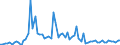 CN 32091000 /Exports /Unit = Prices (Euro/ton) /Partner: United Kingdom(Northern Ireland) /Reporter: Eur27_2020 /32091000:Paints and Varnishes, Incl. Enamels and Lacquers, Based on Acrylic or Vinyl Polymers, Dispersed or Dissolved in an Aqueous Medium