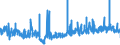 CN 32091000 /Exports /Unit = Prices (Euro/ton) /Partner: Iceland /Reporter: Eur27_2020 /32091000:Paints and Varnishes, Incl. Enamels and Lacquers, Based on Acrylic or Vinyl Polymers, Dispersed or Dissolved in an Aqueous Medium
