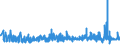 CN 32091000 /Exports /Unit = Prices (Euro/ton) /Partner: Liechtenstein /Reporter: Eur27_2020 /32091000:Paints and Varnishes, Incl. Enamels and Lacquers, Based on Acrylic or Vinyl Polymers, Dispersed or Dissolved in an Aqueous Medium