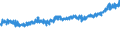 CN 32091000 /Exports /Unit = Prices (Euro/ton) /Partner: Switzerland /Reporter: Eur27_2020 /32091000:Paints and Varnishes, Incl. Enamels and Lacquers, Based on Acrylic or Vinyl Polymers, Dispersed or Dissolved in an Aqueous Medium