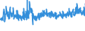 CN 32091000 /Exports /Unit = Prices (Euro/ton) /Partner: Turkey /Reporter: Eur27_2020 /32091000:Paints and Varnishes, Incl. Enamels and Lacquers, Based on Acrylic or Vinyl Polymers, Dispersed or Dissolved in an Aqueous Medium