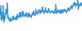CN 32091000 /Exports /Unit = Prices (Euro/ton) /Partner: Lithuania /Reporter: Eur27_2020 /32091000:Paints and Varnishes, Incl. Enamels and Lacquers, Based on Acrylic or Vinyl Polymers, Dispersed or Dissolved in an Aqueous Medium