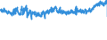CN 32091000 /Exports /Unit = Prices (Euro/ton) /Partner: Poland /Reporter: Eur27_2020 /32091000:Paints and Varnishes, Incl. Enamels and Lacquers, Based on Acrylic or Vinyl Polymers, Dispersed or Dissolved in an Aqueous Medium