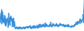 CN 32091000 /Exports /Unit = Prices (Euro/ton) /Partner: Belarus /Reporter: Eur27_2020 /32091000:Paints and Varnishes, Incl. Enamels and Lacquers, Based on Acrylic or Vinyl Polymers, Dispersed or Dissolved in an Aqueous Medium