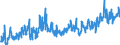CN 32091000 /Exports /Unit = Prices (Euro/ton) /Partner: Serbia /Reporter: Eur27_2020 /32091000:Paints and Varnishes, Incl. Enamels and Lacquers, Based on Acrylic or Vinyl Polymers, Dispersed or Dissolved in an Aqueous Medium