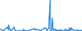 CN 32091000 /Exports /Unit = Prices (Euro/ton) /Partner: Mali /Reporter: Eur27_2020 /32091000:Paints and Varnishes, Incl. Enamels and Lacquers, Based on Acrylic or Vinyl Polymers, Dispersed or Dissolved in an Aqueous Medium