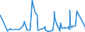 CN 32091000 /Exports /Unit = Prices (Euro/ton) /Partner: Chad /Reporter: Eur27_2020 /32091000:Paints and Varnishes, Incl. Enamels and Lacquers, Based on Acrylic or Vinyl Polymers, Dispersed or Dissolved in an Aqueous Medium