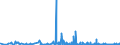 CN 32091000 /Exports /Unit = Prices (Euro/ton) /Partner: Equat.guinea /Reporter: Eur27_2020 /32091000:Paints and Varnishes, Incl. Enamels and Lacquers, Based on Acrylic or Vinyl Polymers, Dispersed or Dissolved in an Aqueous Medium