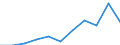 KN 32099000 /Exporte /Einheit = Preise (Euro/Tonne) /Partnerland: Belgien/Luxemburg /Meldeland: Eur27 /32099000:Anstrichfarben und Lacke auf der Grundlage von Synthetischen Polymeren Oder Chemisch Modifizierten NatÃ¼rlichen Polymeren, in Einem WÃ¤ssrigen Medium Dispergiert Oder GelÃ¶st (Ausg. auf der Grundlage von Acryl- Oder Vinylpolymeren)