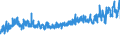 KN 32099000 /Exporte /Einheit = Preise (Euro/Tonne) /Partnerland: Italien /Meldeland: Eur27_2020 /32099000:Anstrichfarben und Lacke auf der Grundlage von Synthetischen Polymeren Oder Chemisch Modifizierten NatÃ¼rlichen Polymeren, in Einem WÃ¤ssrigen Medium Dispergiert Oder GelÃ¶st (Ausg. auf der Grundlage von Acryl- Oder Vinylpolymeren)