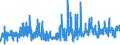 KN 32099000 /Exporte /Einheit = Preise (Euro/Tonne) /Partnerland: Island /Meldeland: Eur27_2020 /32099000:Anstrichfarben und Lacke auf der Grundlage von Synthetischen Polymeren Oder Chemisch Modifizierten NatÃ¼rlichen Polymeren, in Einem WÃ¤ssrigen Medium Dispergiert Oder GelÃ¶st (Ausg. auf der Grundlage von Acryl- Oder Vinylpolymeren)