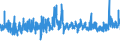 KN 32099000 /Exporte /Einheit = Preise (Euro/Tonne) /Partnerland: Estland /Meldeland: Eur27_2020 /32099000:Anstrichfarben und Lacke auf der Grundlage von Synthetischen Polymeren Oder Chemisch Modifizierten NatÃ¼rlichen Polymeren, in Einem WÃ¤ssrigen Medium Dispergiert Oder GelÃ¶st (Ausg. auf der Grundlage von Acryl- Oder Vinylpolymeren)