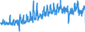 KN 32099000 /Exporte /Einheit = Preise (Euro/Tonne) /Partnerland: Rumaenien /Meldeland: Eur27_2020 /32099000:Anstrichfarben und Lacke auf der Grundlage von Synthetischen Polymeren Oder Chemisch Modifizierten NatÃ¼rlichen Polymeren, in Einem WÃ¤ssrigen Medium Dispergiert Oder GelÃ¶st (Ausg. auf der Grundlage von Acryl- Oder Vinylpolymeren)