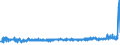 KN 32099000 /Exporte /Einheit = Preise (Euro/Tonne) /Partnerland: Weissrussland /Meldeland: Eur27_2020 /32099000:Anstrichfarben und Lacke auf der Grundlage von Synthetischen Polymeren Oder Chemisch Modifizierten NatÃ¼rlichen Polymeren, in Einem WÃ¤ssrigen Medium Dispergiert Oder GelÃ¶st (Ausg. auf der Grundlage von Acryl- Oder Vinylpolymeren)