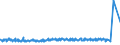 KN 32099000 /Exporte /Einheit = Preise (Euro/Tonne) /Partnerland: Russland /Meldeland: Eur27_2020 /32099000:Anstrichfarben und Lacke auf der Grundlage von Synthetischen Polymeren Oder Chemisch Modifizierten NatÃ¼rlichen Polymeren, in Einem WÃ¤ssrigen Medium Dispergiert Oder GelÃ¶st (Ausg. auf der Grundlage von Acryl- Oder Vinylpolymeren)