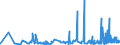 KN 32099000 /Exporte /Einheit = Preise (Euro/Tonne) /Partnerland: Kirgistan /Meldeland: Eur27_2020 /32099000:Anstrichfarben und Lacke auf der Grundlage von Synthetischen Polymeren Oder Chemisch Modifizierten NatÃ¼rlichen Polymeren, in Einem WÃ¤ssrigen Medium Dispergiert Oder GelÃ¶st (Ausg. auf der Grundlage von Acryl- Oder Vinylpolymeren)