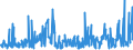 KN 32099000 /Exporte /Einheit = Preise (Euro/Tonne) /Partnerland: Montenegro /Meldeland: Eur27_2020 /32099000:Anstrichfarben und Lacke auf der Grundlage von Synthetischen Polymeren Oder Chemisch Modifizierten NatÃ¼rlichen Polymeren, in Einem WÃ¤ssrigen Medium Dispergiert Oder GelÃ¶st (Ausg. auf der Grundlage von Acryl- Oder Vinylpolymeren)