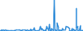KN 32099000 /Exporte /Einheit = Preise (Euro/Tonne) /Partnerland: Benin /Meldeland: Eur27_2020 /32099000:Anstrichfarben und Lacke auf der Grundlage von Synthetischen Polymeren Oder Chemisch Modifizierten NatÃ¼rlichen Polymeren, in Einem WÃ¤ssrigen Medium Dispergiert Oder GelÃ¶st (Ausg. auf der Grundlage von Acryl- Oder Vinylpolymeren)