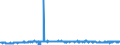 CN 3209 /Exports /Unit = Prices (Euro/ton) /Partner: Portugal /Reporter: Eur27_2020 /3209:Paints and Varnishes, Incl. Enamels and Lacquers, Based on Synthetic Polymers or Chemically Modified Natural Polymers, Dispersed or Dissolved in an Aqueous Medium