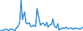CN 3209 /Exports /Unit = Prices (Euro/ton) /Partner: United Kingdom(Northern Ireland) /Reporter: Eur27_2020 /3209:Paints and Varnishes, Incl. Enamels and Lacquers, Based on Synthetic Polymers or Chemically Modified Natural Polymers, Dispersed or Dissolved in an Aqueous Medium