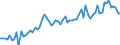 CN 3209 /Exports /Unit = Prices (Euro/ton) /Partner: United Kingdom(Excluding Northern Ireland) /Reporter: Eur27_2020 /3209:Paints and Varnishes, Incl. Enamels and Lacquers, Based on Synthetic Polymers or Chemically Modified Natural Polymers, Dispersed or Dissolved in an Aqueous Medium