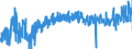 CN 3209 /Exports /Unit = Prices (Euro/ton) /Partner: Luxembourg /Reporter: Eur27_2020 /3209:Paints and Varnishes, Incl. Enamels and Lacquers, Based on Synthetic Polymers or Chemically Modified Natural Polymers, Dispersed or Dissolved in an Aqueous Medium