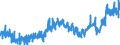 CN 3209 /Exports /Unit = Prices (Euro/ton) /Partner: Norway /Reporter: Eur27_2020 /3209:Paints and Varnishes, Incl. Enamels and Lacquers, Based on Synthetic Polymers or Chemically Modified Natural Polymers, Dispersed or Dissolved in an Aqueous Medium