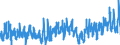 CN 3209 /Exports /Unit = Prices (Euro/ton) /Partner: Finland /Reporter: Eur27_2020 /3209:Paints and Varnishes, Incl. Enamels and Lacquers, Based on Synthetic Polymers or Chemically Modified Natural Polymers, Dispersed or Dissolved in an Aqueous Medium