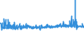 CN 3209 /Exports /Unit = Prices (Euro/ton) /Partner: Liechtenstein /Reporter: Eur27_2020 /3209:Paints and Varnishes, Incl. Enamels and Lacquers, Based on Synthetic Polymers or Chemically Modified Natural Polymers, Dispersed or Dissolved in an Aqueous Medium