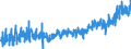 CN 3209 /Exports /Unit = Prices (Euro/ton) /Partner: Austria /Reporter: Eur27_2020 /3209:Paints and Varnishes, Incl. Enamels and Lacquers, Based on Synthetic Polymers or Chemically Modified Natural Polymers, Dispersed or Dissolved in an Aqueous Medium