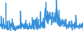 CN 3209 /Exports /Unit = Prices (Euro/ton) /Partner: Malta /Reporter: Eur27_2020 /3209:Paints and Varnishes, Incl. Enamels and Lacquers, Based on Synthetic Polymers or Chemically Modified Natural Polymers, Dispersed or Dissolved in an Aqueous Medium