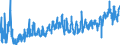 CN 3209 /Exports /Unit = Prices (Euro/ton) /Partner: Lithuania /Reporter: Eur27_2020 /3209:Paints and Varnishes, Incl. Enamels and Lacquers, Based on Synthetic Polymers or Chemically Modified Natural Polymers, Dispersed or Dissolved in an Aqueous Medium