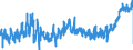 CN 3209 /Exports /Unit = Prices (Euro/ton) /Partner: Poland /Reporter: Eur27_2020 /3209:Paints and Varnishes, Incl. Enamels and Lacquers, Based on Synthetic Polymers or Chemically Modified Natural Polymers, Dispersed or Dissolved in an Aqueous Medium