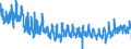 CN 3209 /Exports /Unit = Prices (Euro/ton) /Partner: Slovakia /Reporter: Eur27_2020 /3209:Paints and Varnishes, Incl. Enamels and Lacquers, Based on Synthetic Polymers or Chemically Modified Natural Polymers, Dispersed or Dissolved in an Aqueous Medium