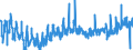 CN 3209 /Exports /Unit = Prices (Euro/ton) /Partner: Hungary /Reporter: Eur27_2020 /3209:Paints and Varnishes, Incl. Enamels and Lacquers, Based on Synthetic Polymers or Chemically Modified Natural Polymers, Dispersed or Dissolved in an Aqueous Medium