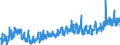 CN 3209 /Exports /Unit = Prices (Euro/ton) /Partner: Ukraine /Reporter: Eur27_2020 /3209:Paints and Varnishes, Incl. Enamels and Lacquers, Based on Synthetic Polymers or Chemically Modified Natural Polymers, Dispersed or Dissolved in an Aqueous Medium