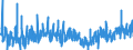 CN 3209 /Exports /Unit = Prices (Euro/ton) /Partner: Slovenia /Reporter: Eur27_2020 /3209:Paints and Varnishes, Incl. Enamels and Lacquers, Based on Synthetic Polymers or Chemically Modified Natural Polymers, Dispersed or Dissolved in an Aqueous Medium