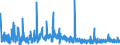 CN 3209 /Exports /Unit = Prices (Euro/ton) /Partner: Ivory Coast /Reporter: Eur27_2020 /3209:Paints and Varnishes, Incl. Enamels and Lacquers, Based on Synthetic Polymers or Chemically Modified Natural Polymers, Dispersed or Dissolved in an Aqueous Medium