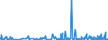 CN 3209 /Exports /Unit = Prices (Euro/ton) /Partner: Benin /Reporter: Eur27_2020 /3209:Paints and Varnishes, Incl. Enamels and Lacquers, Based on Synthetic Polymers or Chemically Modified Natural Polymers, Dispersed or Dissolved in an Aqueous Medium