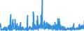 CN 3209 /Exports /Unit = Prices (Euro/ton) /Partner: Equat.guinea /Reporter: Eur27_2020 /3209:Paints and Varnishes, Incl. Enamels and Lacquers, Based on Synthetic Polymers or Chemically Modified Natural Polymers, Dispersed or Dissolved in an Aqueous Medium