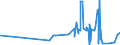 CN 32100010 /Exports /Unit = Prices (Euro/ton) /Partner: Liechtenstein /Reporter: Eur27_2020 /32100010:Oil Paints and Varnishes, Incl. Enamels and Lacquers