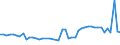 CN 32100090 /Exports /Unit = Prices (Euro/ton) /Partner: Ireland /Reporter: Eur27_2020 /32100090:Paints and Varnishes, Incl. Enamels, Lacquers and Distempers (Excl. Those Based on Synthetic Polymers or Chemically Modified Natural Polymers That are Dispersed or Dissolved in a Medium, and oil Paints and Varnishes); Prepared Water Pigments of a Kind Used for Finishing Leather