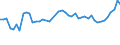 CN 32100090 /Exports /Unit = Prices (Euro/ton) /Partner: Denmark /Reporter: Eur27_2020 /32100090:Paints and Varnishes, Incl. Enamels, Lacquers and Distempers (Excl. Those Based on Synthetic Polymers or Chemically Modified Natural Polymers That are Dispersed or Dissolved in a Medium, and oil Paints and Varnishes); Prepared Water Pigments of a Kind Used for Finishing Leather