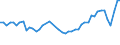 CN 32100090 /Exports /Unit = Prices (Euro/ton) /Partner: Portugal /Reporter: Eur27_2020 /32100090:Paints and Varnishes, Incl. Enamels, Lacquers and Distempers (Excl. Those Based on Synthetic Polymers or Chemically Modified Natural Polymers That are Dispersed or Dissolved in a Medium, and oil Paints and Varnishes); Prepared Water Pigments of a Kind Used for Finishing Leather