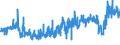 CN 32100090 /Exports /Unit = Prices (Euro/ton) /Partner: Portugal /Reporter: Eur27_2020 /32100090:Paints and Varnishes, Incl. Enamels, Lacquers and Distempers (Excl. Those Based on Synthetic Polymers or Chemically Modified Natural Polymers That are Dispersed or Dissolved in a Medium, and oil Paints and Varnishes); Prepared Water Pigments of a Kind Used for Finishing Leather