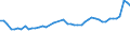 CN 32100090 /Exports /Unit = Prices (Euro/ton) /Partner: Spain /Reporter: Eur27_2020 /32100090:Paints and Varnishes, Incl. Enamels, Lacquers and Distempers (Excl. Those Based on Synthetic Polymers or Chemically Modified Natural Polymers That are Dispersed or Dissolved in a Medium, and oil Paints and Varnishes); Prepared Water Pigments of a Kind Used for Finishing Leather