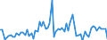 CN 32100090 /Exports /Unit = Prices (Euro/ton) /Partner: United Kingdom(Excluding Northern Ireland) /Reporter: Eur27_2020 /32100090:Paints and Varnishes, Incl. Enamels, Lacquers and Distempers (Excl. Those Based on Synthetic Polymers or Chemically Modified Natural Polymers That are Dispersed or Dissolved in a Medium, and oil Paints and Varnishes); Prepared Water Pigments of a Kind Used for Finishing Leather