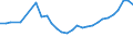 CN 32100090 /Exports /Unit = Prices (Euro/ton) /Partner: Belgium /Reporter: Eur27_2020 /32100090:Paints and Varnishes, Incl. Enamels, Lacquers and Distempers (Excl. Those Based on Synthetic Polymers or Chemically Modified Natural Polymers That are Dispersed or Dissolved in a Medium, and oil Paints and Varnishes); Prepared Water Pigments of a Kind Used for Finishing Leather