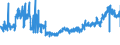 CN 32100090 /Exports /Unit = Prices (Euro/ton) /Partner: Belgium /Reporter: Eur27_2020 /32100090:Paints and Varnishes, Incl. Enamels, Lacquers and Distempers (Excl. Those Based on Synthetic Polymers or Chemically Modified Natural Polymers That are Dispersed or Dissolved in a Medium, and oil Paints and Varnishes); Prepared Water Pigments of a Kind Used for Finishing Leather